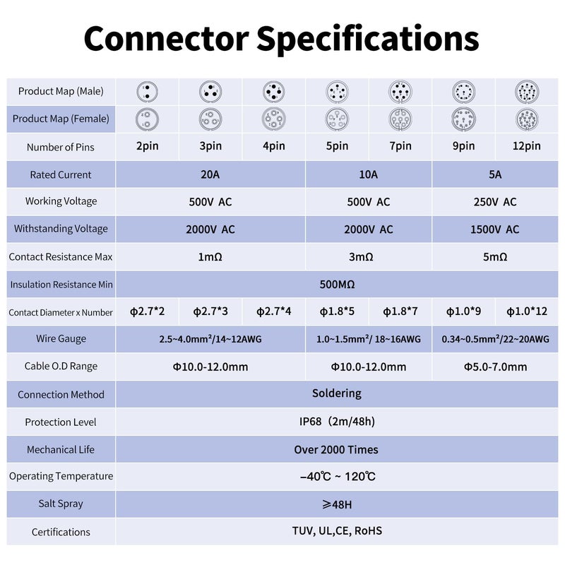 CNLINKO LP20 Series Waterproof Connector, IP68 Fast Locking Connect, 20A 500V 2pin m20 Male and Female LED Outdoor Power Connector (2 pin) - Image 3